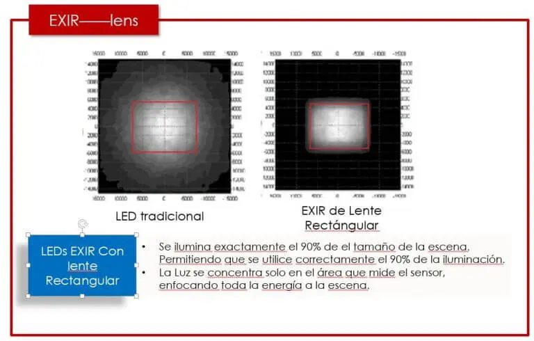 exir de lente